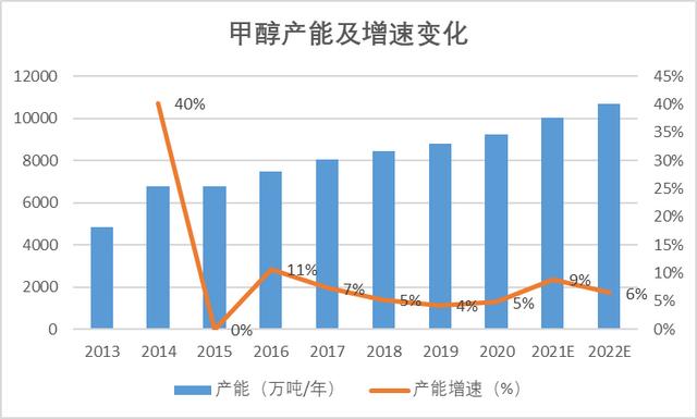 煤制烯烃现状及发展趋势分析（煤制烯烃产业全析及未来格局展望）(26)