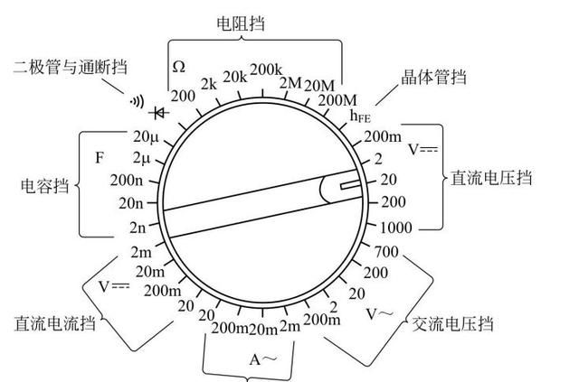 万用表怎么用(万用表怎么用来查漏电)图1