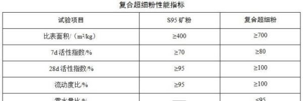 超细粉煤灰的特点和用途,亚临界煤粉炉的特点图3