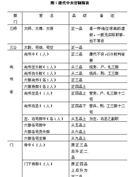 古代爵位中比侯爵大的爵位是，比侯爵大的爵位是？图6