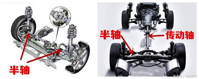 汽车零部件都有哪几种（不再傻傻分不清）(6)