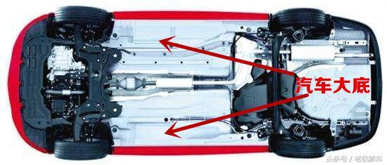 汽车零部件都有哪几种（不再傻傻分不清）(1)