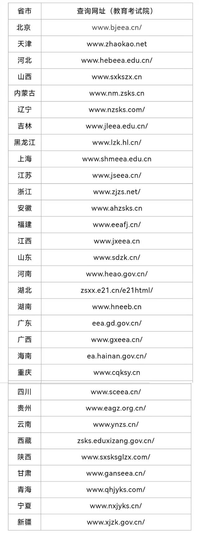 考研初试一般什么时候公布成绩（考研初试成绩即将公布）(4)