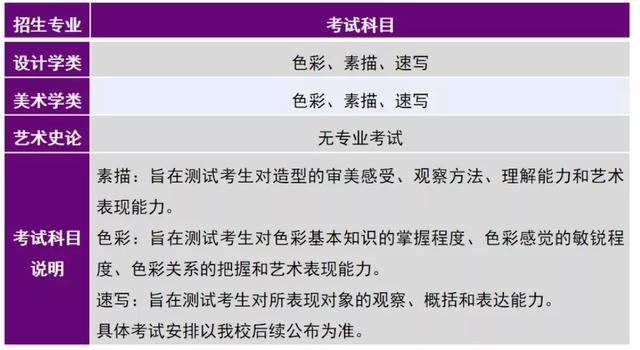 清华美院美术培训班（清华美术学院校考2022年1月1日开始网上报名）(9)