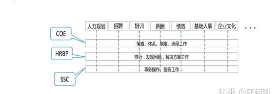 人事的六大模块