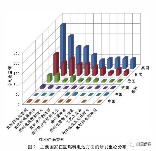 氢燃料电池最新技术（氢燃料电池技术发展前景）(2)