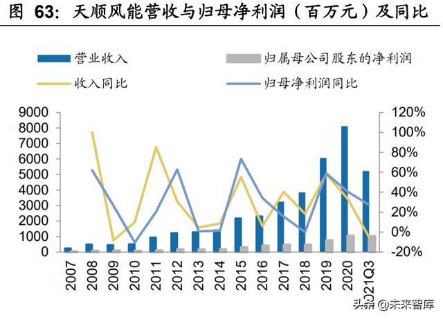 自动化风电塔筒（风电设备之塔筒行业研究）(16)