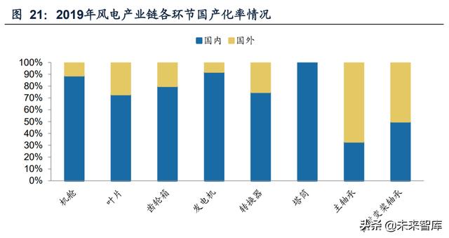 自动化风电塔筒（风电设备之塔筒行业研究）(6)