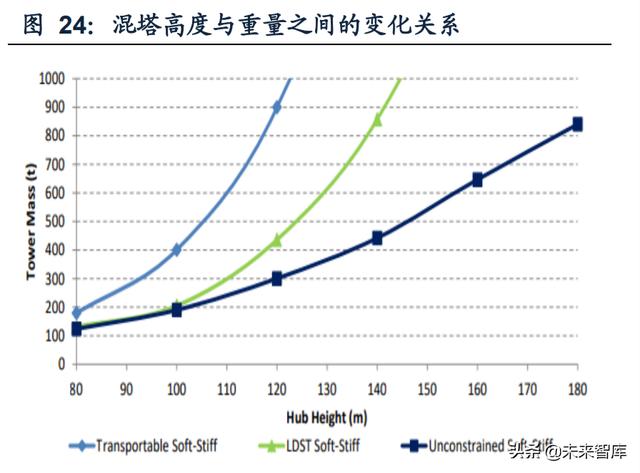 自动化风电塔筒（风电设备之塔筒行业研究）(7)