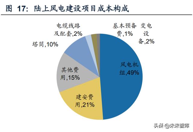 自动化风电塔筒（风电设备之塔筒行业研究）(5)