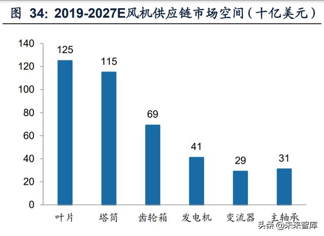 自动化风电塔筒（风电设备之塔筒行业研究）(10)