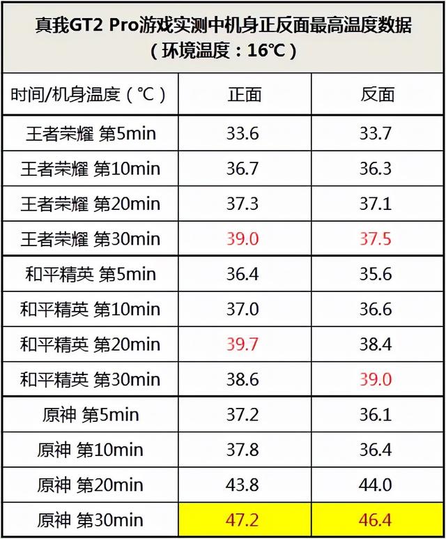 真我gt2pro的缺点和不足对比（真我GT2Pro全面测评一台懂得倾听年轻用户的高端旗舰）(24)