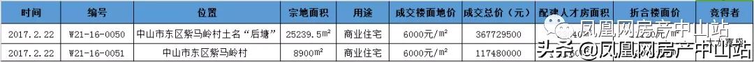 中山房价下半年的走势（来了又有盘喊涨）(10)