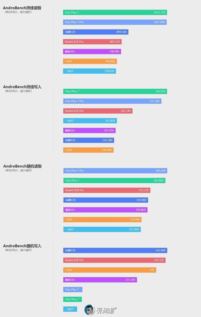 一加7详细评测图：一加7详细评测(11)