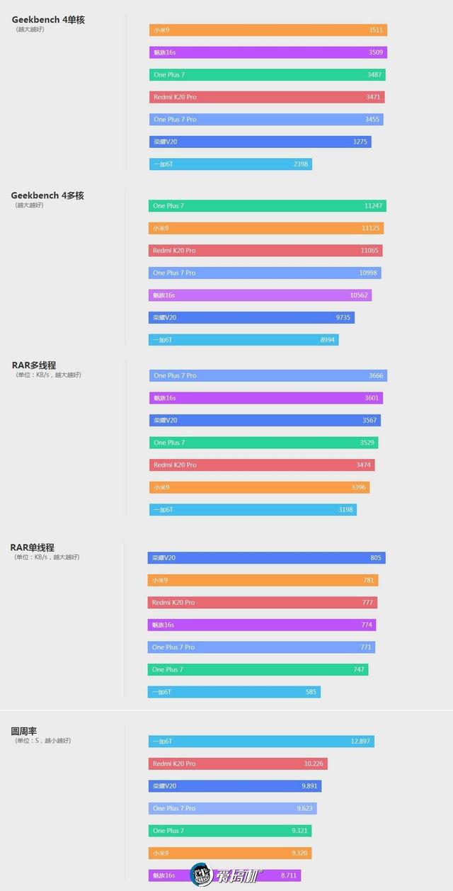 一加7详细评测图：一加7详细评测(9)