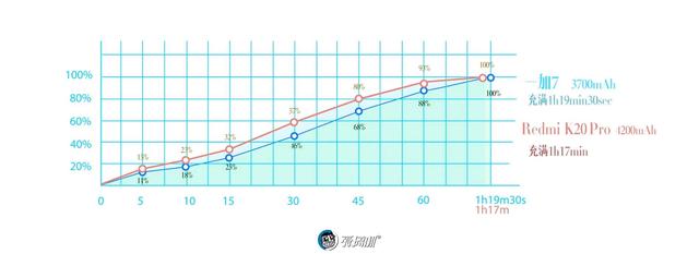 一加7详细评测图：一加7详细评测(33)