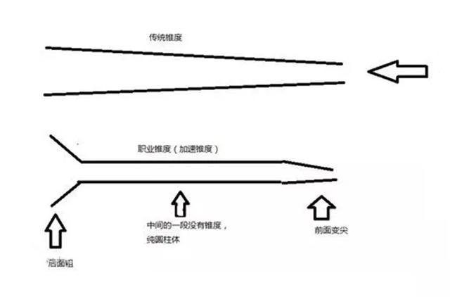 怎样选择合适的球杆（关于九球杆的认识和选择）(2)