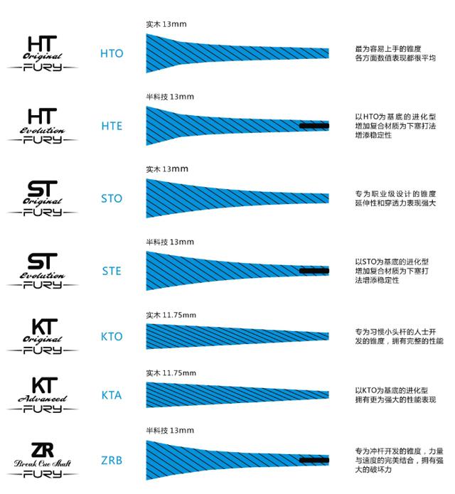 怎样选择合适的球杆（关于九球杆的认识和选择）(3)