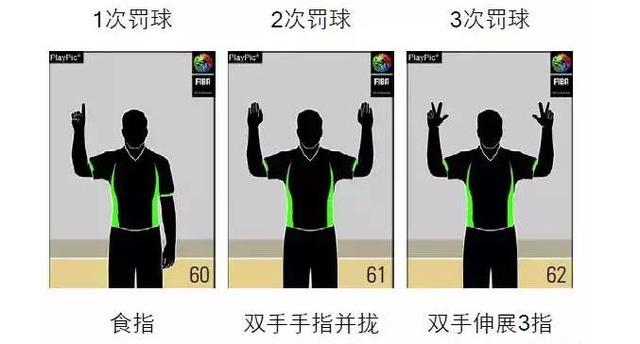 裁判判罚完整手势（干货关于裁判的手势）(15)