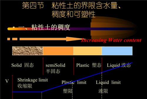 各种土的最大干密度和最佳含水率一般为多少毫升