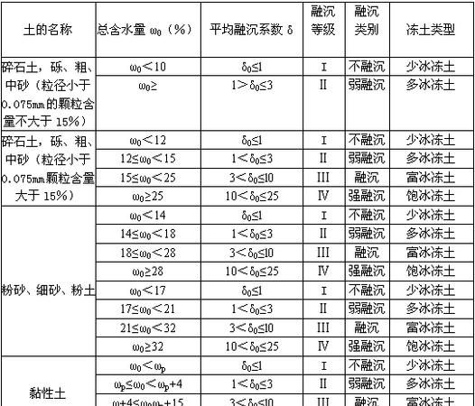 土的最佳含水量名词解释