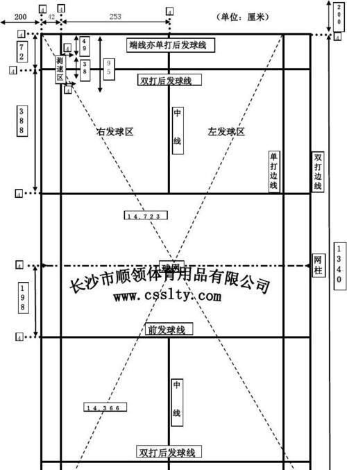 现代羽毛球场地的尺寸是