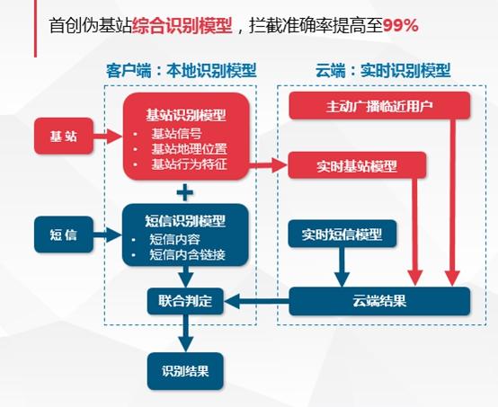 腾讯手机管家最新官方版8.0（腾讯手机管家6.0）(4)