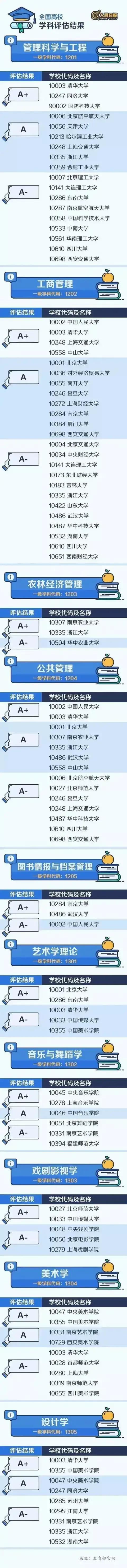 全国各个专业及排名（各专业实力排名）(7)