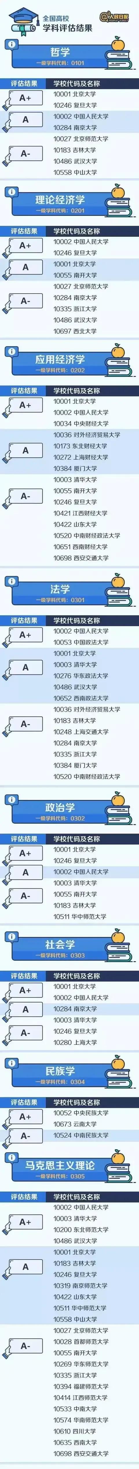 全国各个专业及排名（各专业实力排名）(3)