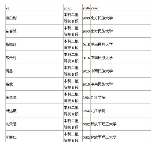 高考报名，提前批·本科一批和二批都是怎么回事，什么意思啊