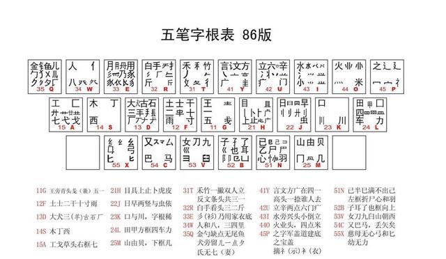 你们都是怎样学会五笔打字的图3