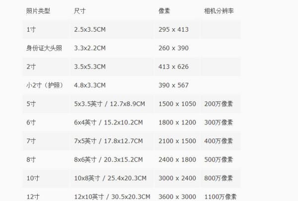 两寸照片尺寸多少厘米宽和高,十寸照片是多少厘米图5