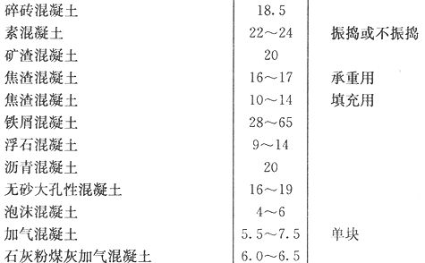 水泥混凝土的密度是多少