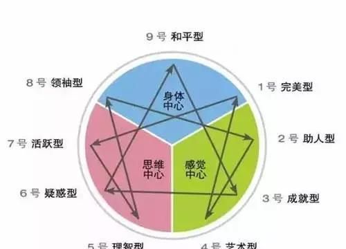 人物性格特点包括哪些方面