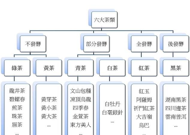 广西茶叶的品种有哪些