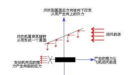 降落伞是根据什么原理造出来的