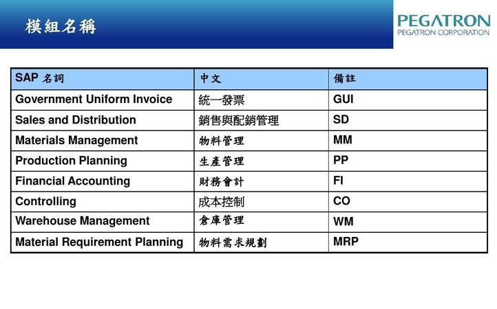 英语sap班是什么意思