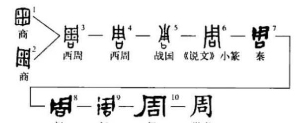 甲骨文字的来历,甲骨文的由来图1