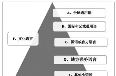 汉语“妈妈”这个词语的起源这个词是什么时候开始有的貌似世界上每个语种都有这个