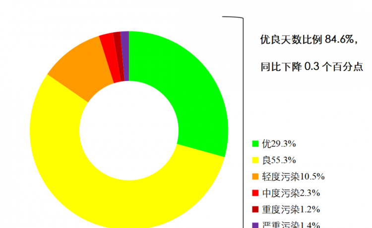 空气成分比例：空气的组成及各自所占比例