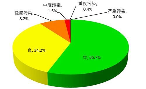 空气成分比例：空气成分比例