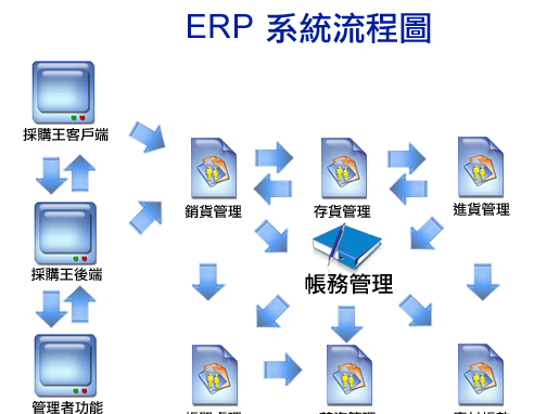 erp项目是什么意思,什么是ERPERP是什么意思图3