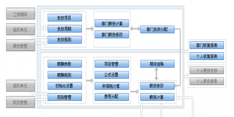 什么是erp系统