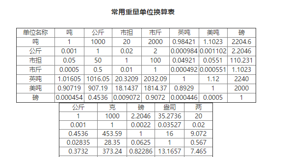 一磅等于多少市斤换算