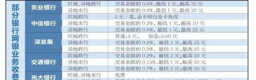 各大银行跨行转账手续费多少钱