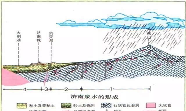 趵突泉由来，趵突泉名字的由来？图18