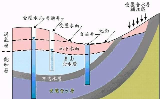 趵突泉由来，趵突泉名字的由来？图19