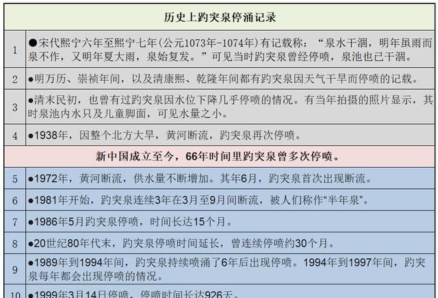 趵突泉由来，趵突泉名字的由来？图20