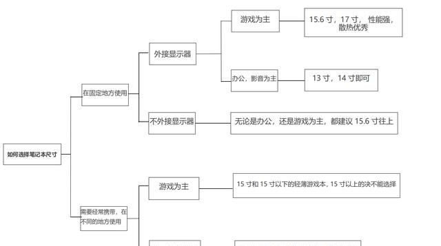 笔记本和超级本，请问，是不是pc就是台式电脑？图7