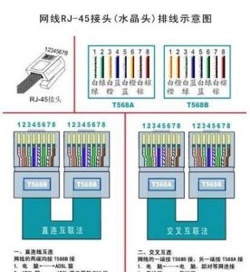 ​网线连接顺序，profinet网线接线顺序？